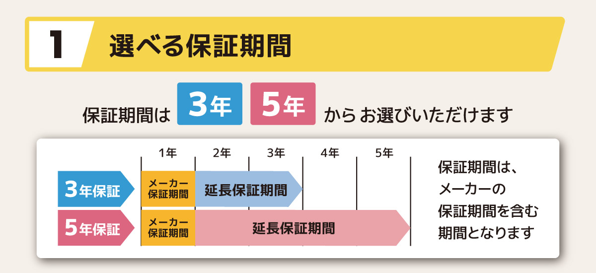 取り寄せ＆店舗受取　ネット注文　24時間注文可能 延長保証 家電