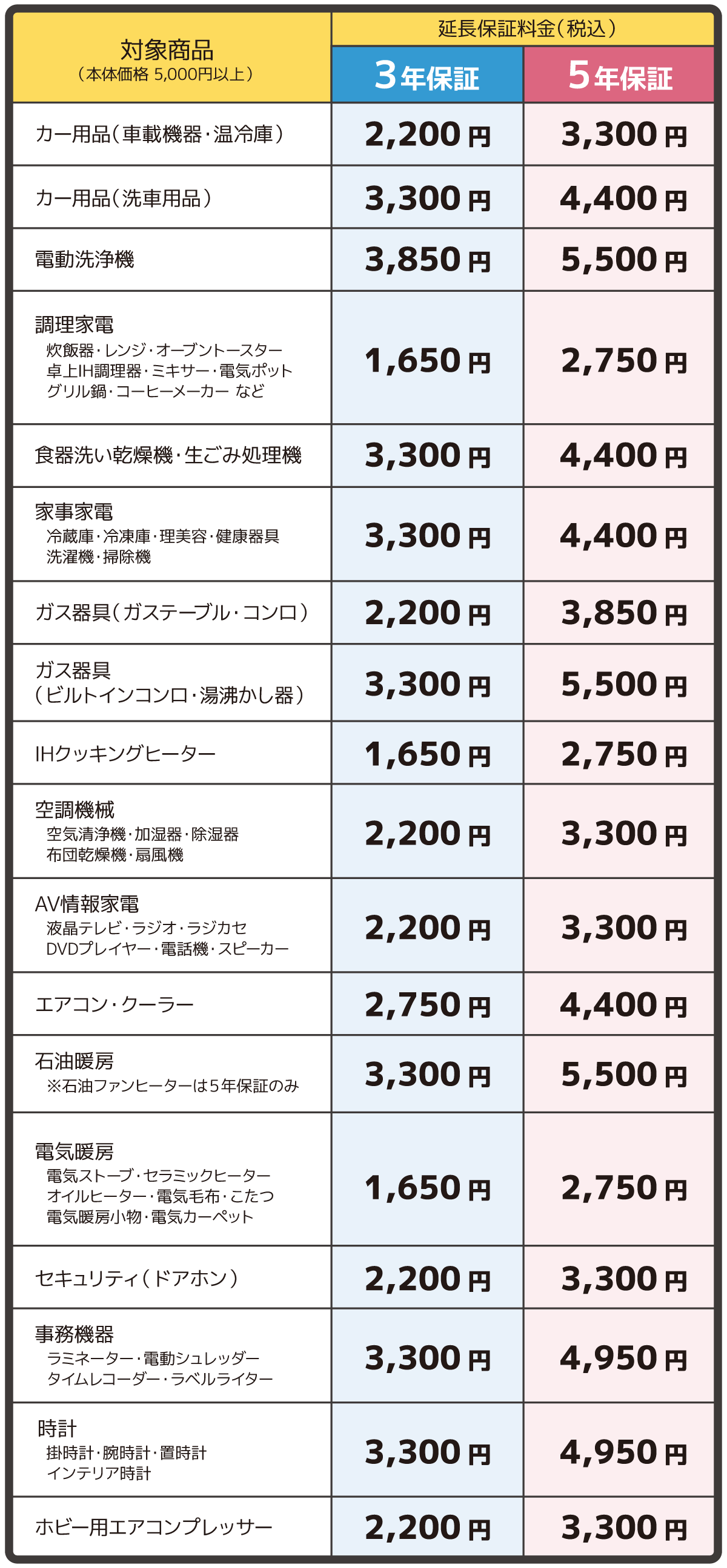 取り寄せ＆店舗受取　ネット注文　24時間注文可能 延長保証 家電