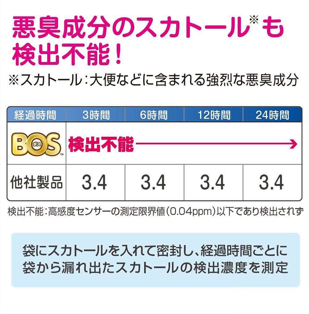 うんちが臭わない袋BOSネコ用　Мサイズ15枚入