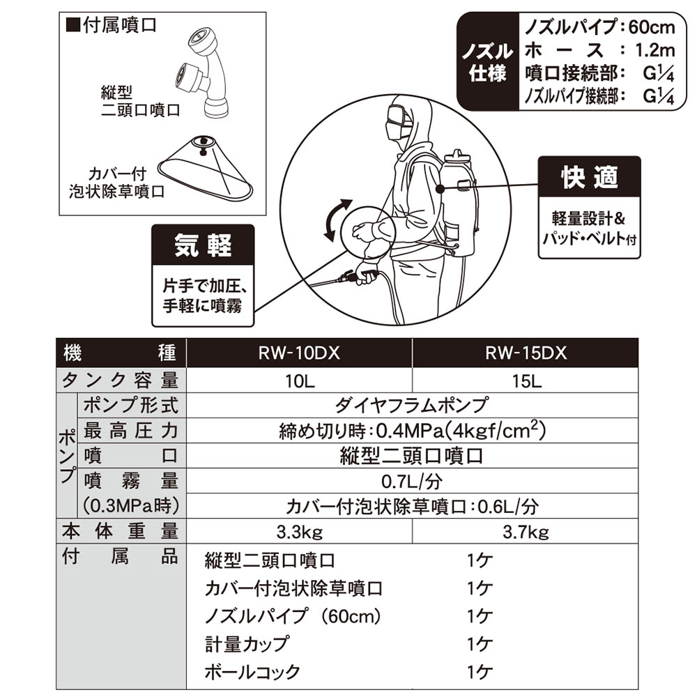 背負い手動式噴霧器 10L　RW-10DX