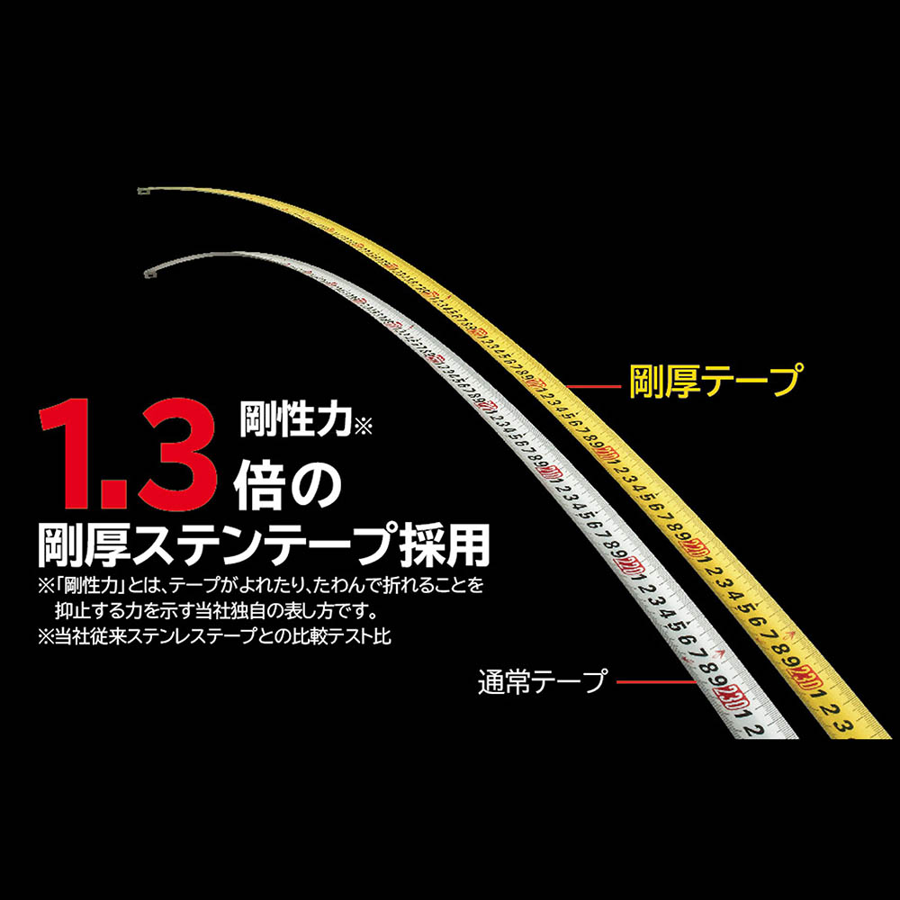 剛厚Ｇステンロック２５　５．０ｍ　メートル　ＧＡＧＳＬ２５－５０
