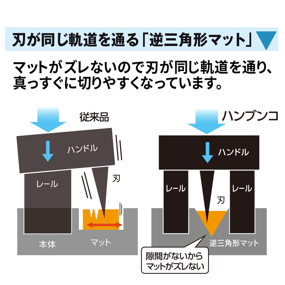 プラス ハンブンコ カッターマット 4本入　26472