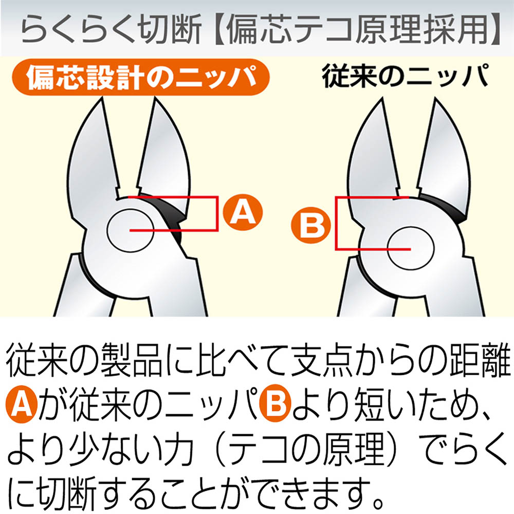 偏芯強力ニッパ(黒金)　175