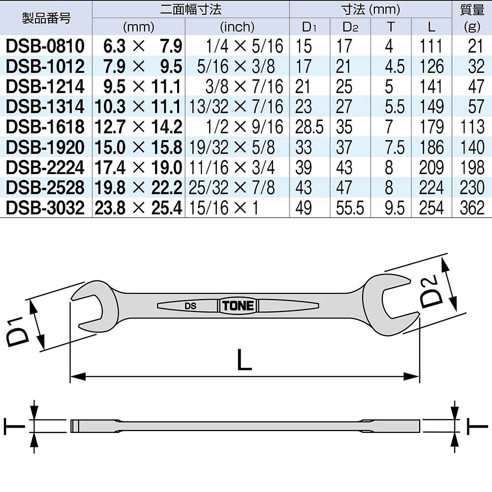 ＴＯＮＥ　両口スパナ　インチ　１９／３２ｘ５／８