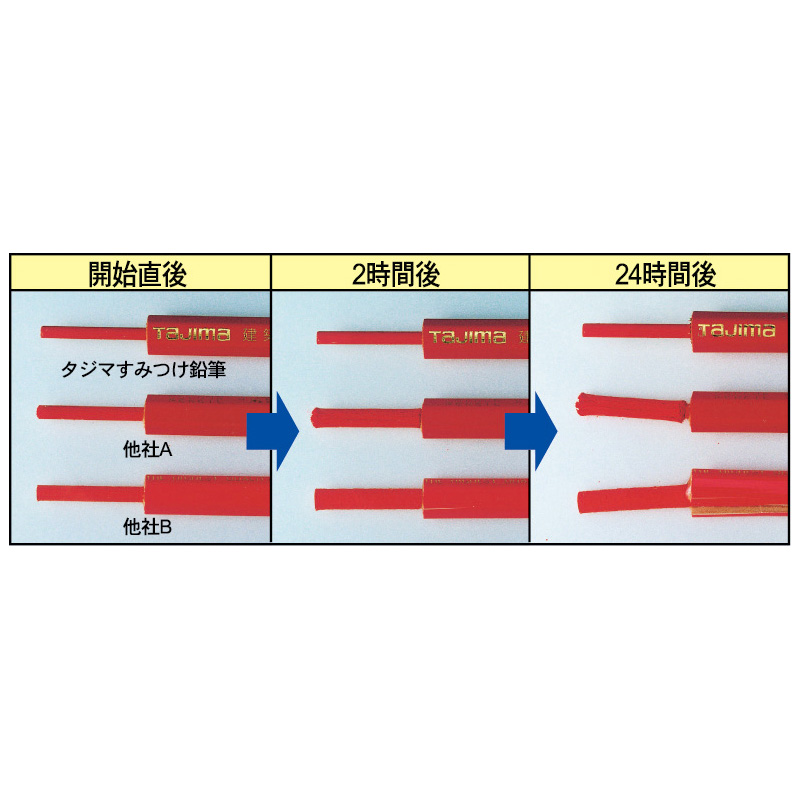 建築用墨つけ鉛筆　２Ｈ　６本