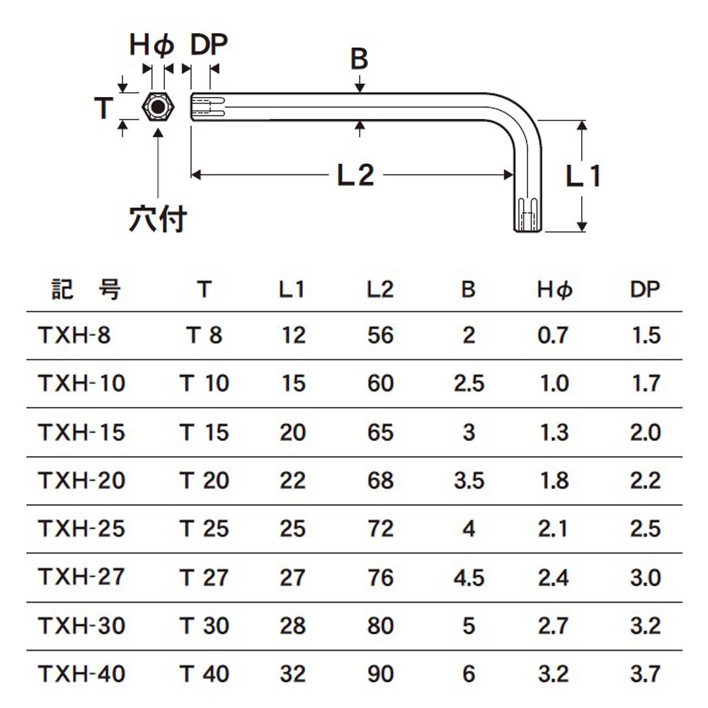 エイトスタンダードTORX穴付 T15　TXH-15H