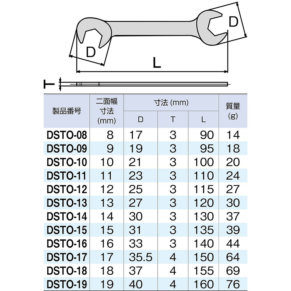 TONE ウスクチスパナ 17mm　DSTO-17