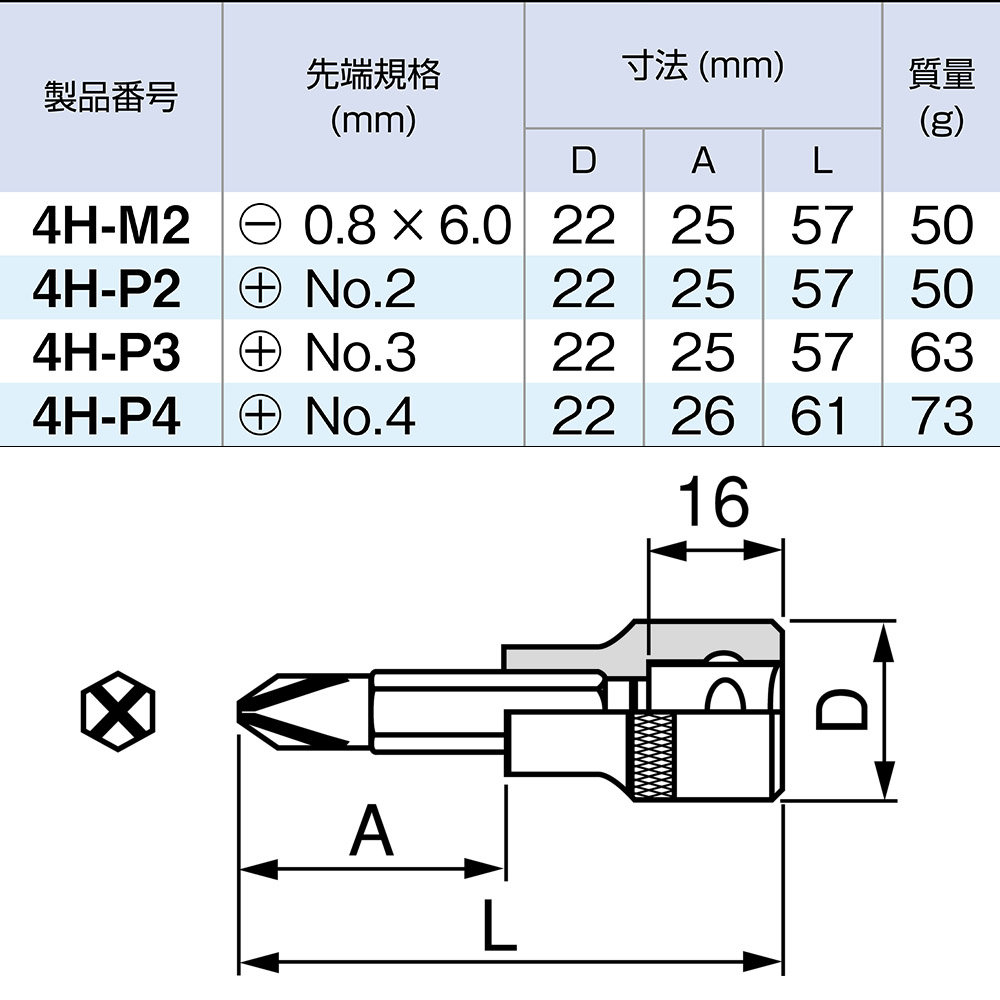 ＴＯＮＥ　ドライバービット　１２．７角（＋３）　４Ｈ－Ｐ３