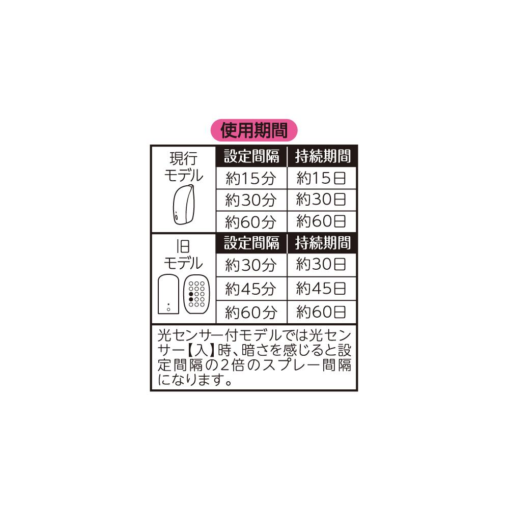 自動でシュパッと付替え ハーバルローズ　39ml 2個