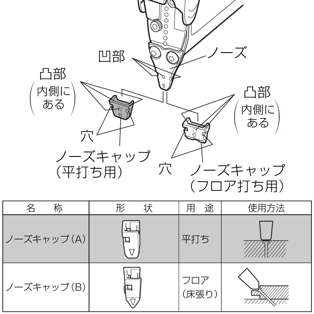 HiKOKI ノズキャップA シアゲヨウ　887-152