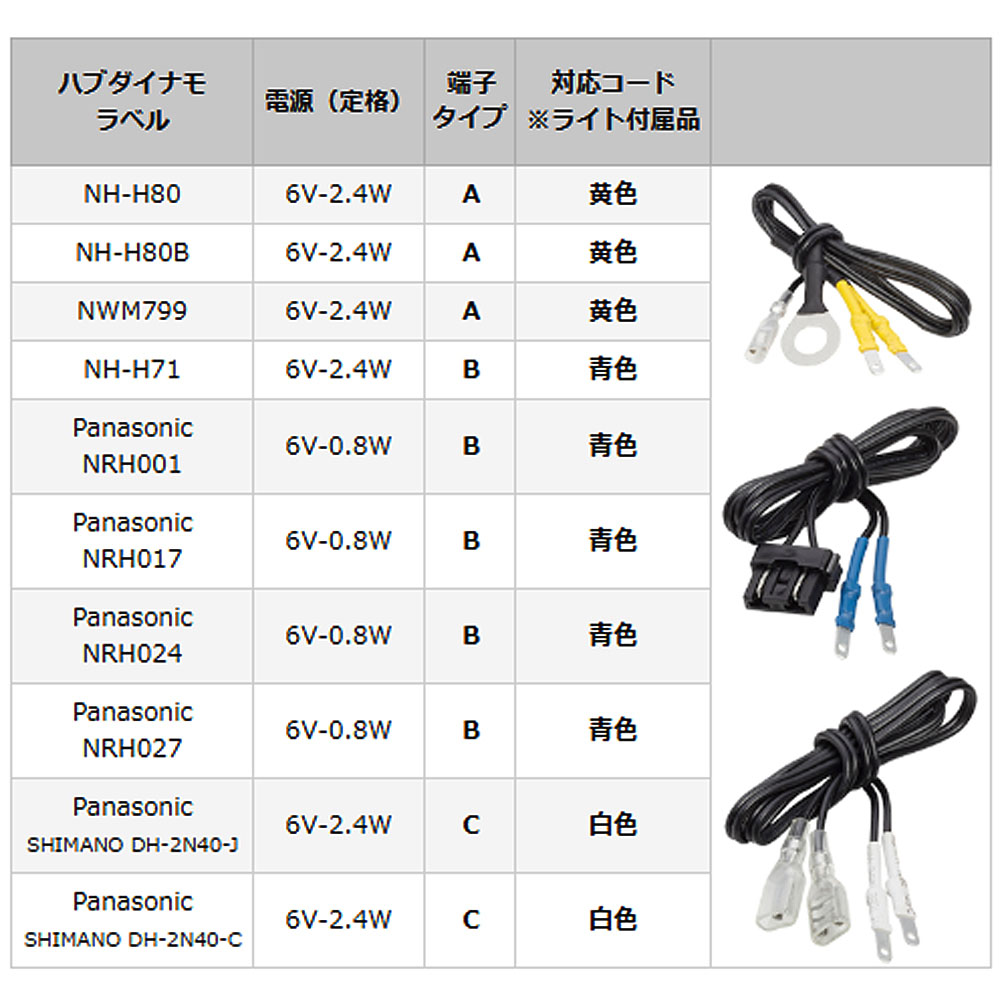 Pa カゴ下ダイナモライトNSKL146 1.2線式SI　1.2線式