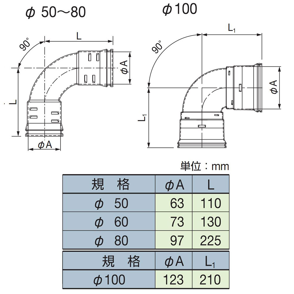ダブル管90゜ エルボ　CRD50