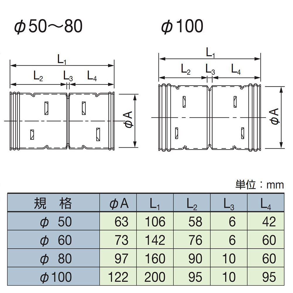 ダブル管ソケット　CRD100