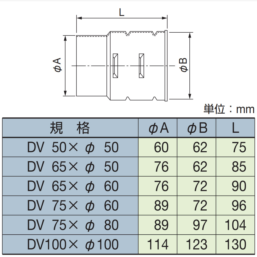 ダブル管変換ソケット　CR-V80x75