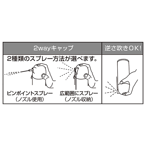 SK11 ケーブル入線スプレー　DVC-420NS