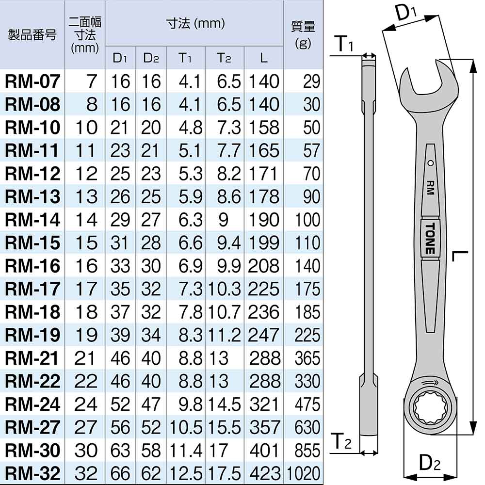 ＴＯＮＥ　メガネラチェット　ＲＭ－２７