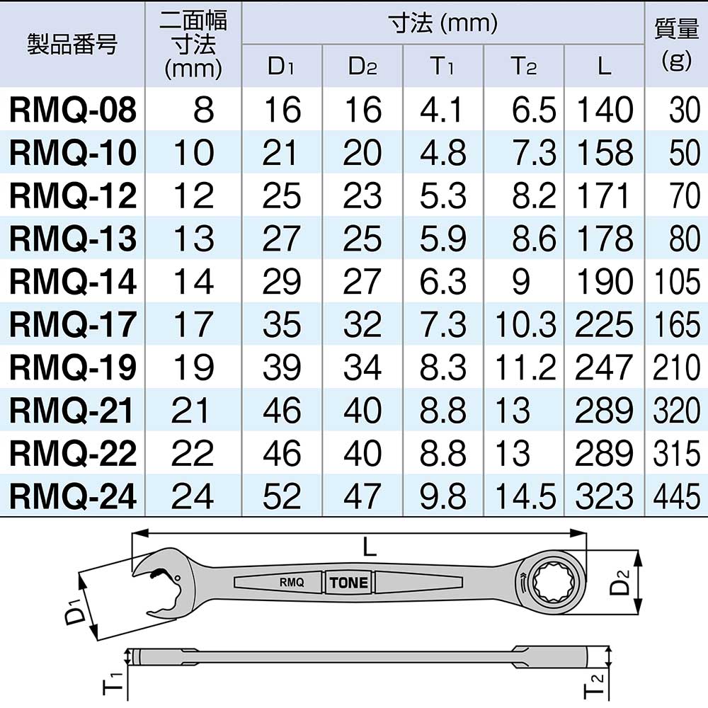 ＴＯＮＥ　メガネラチェットクイック式　ＲＭＱ－２２