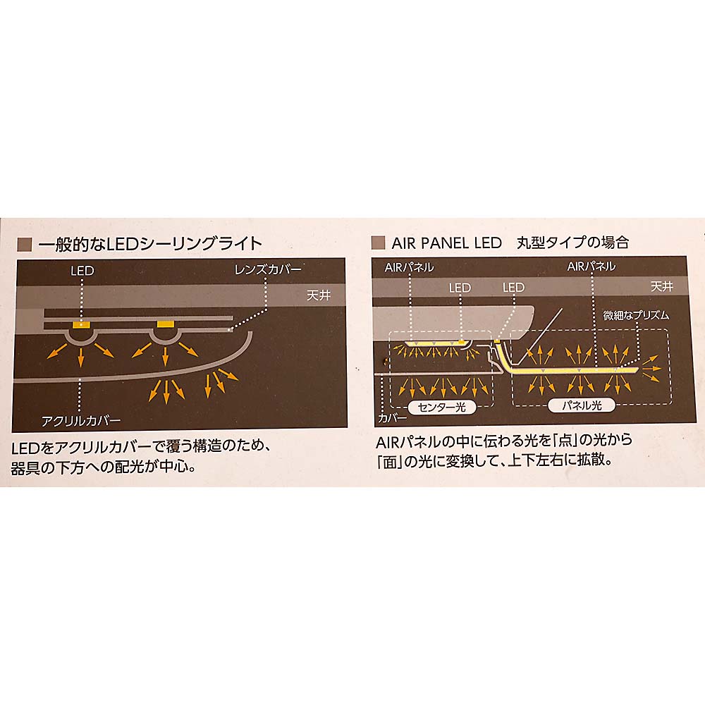 エアパネル　角型　１２畳　ＨＨ－ＣＦ１２９６Ａ