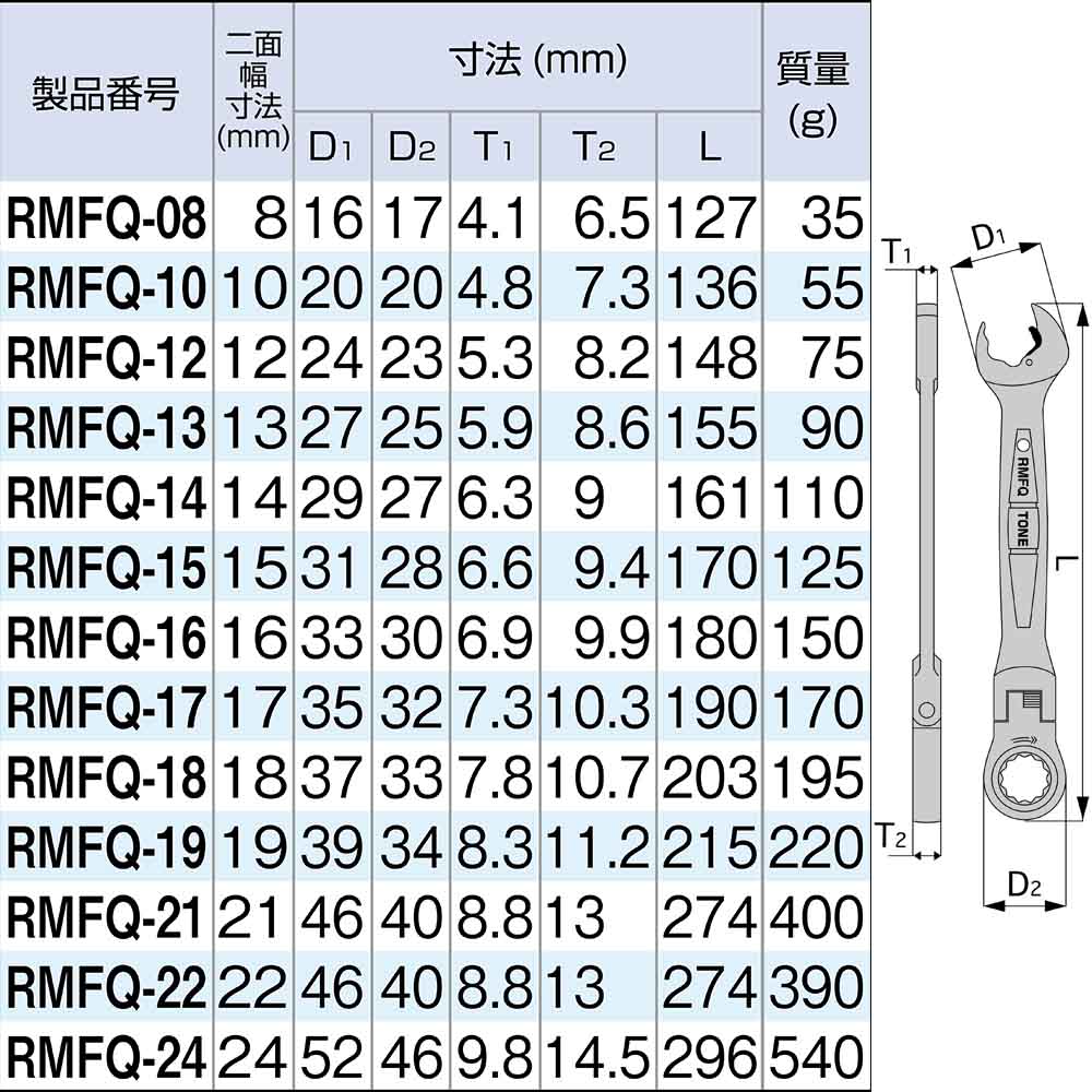 ＴＯＮＥ　首振クイックＲＨメガネ　２２ｍｍ　ＲＭＦＱ－２２