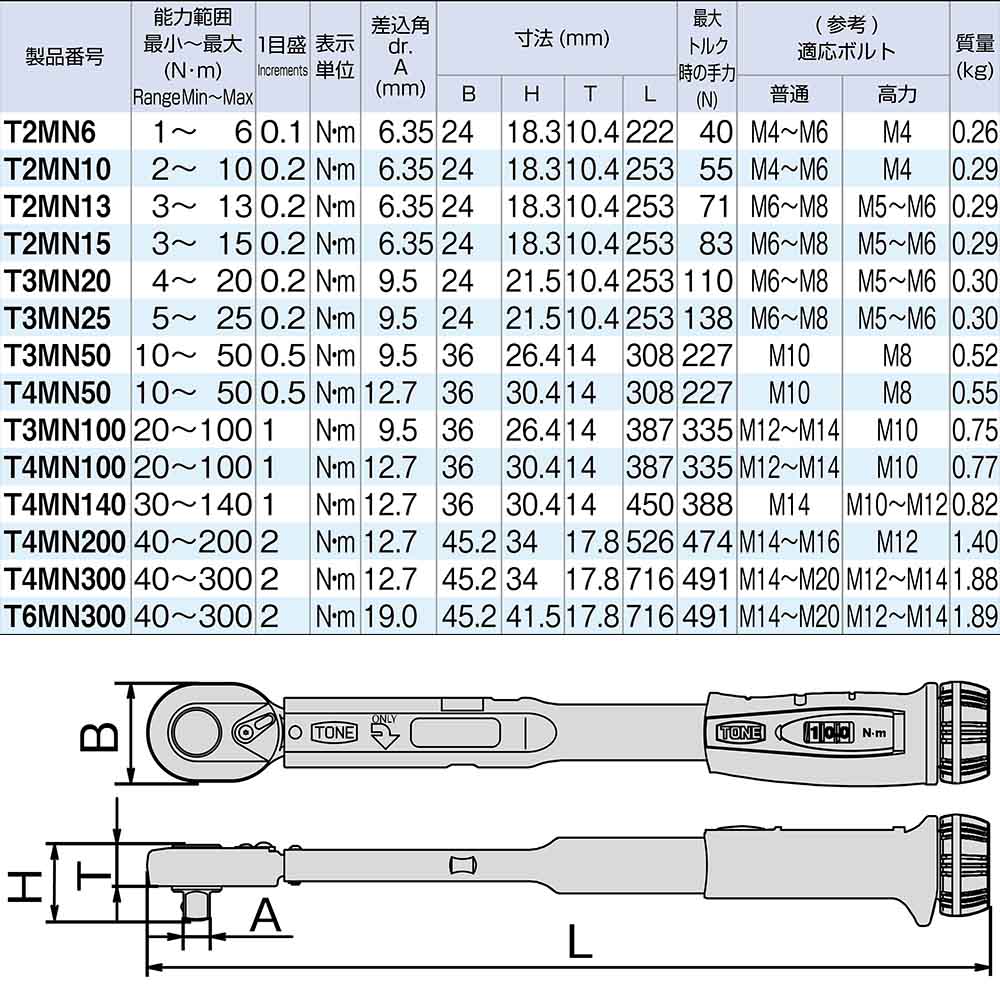 ＴＯＮＥ　トルクレンチ（ダイレクトセットタイプ）　０４～２０Ｎ・Ｍ　Ｔ３ＭＮ２０