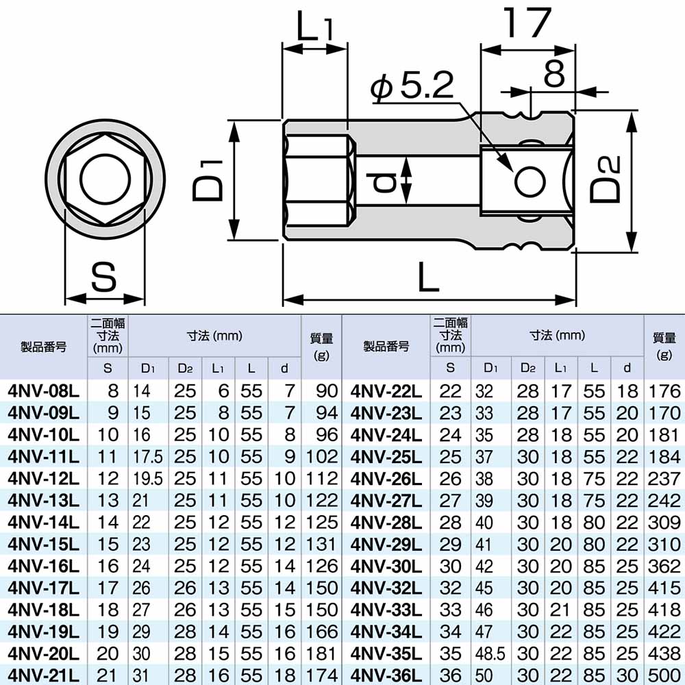 TONE インパクト用ロングソケット 12.7x32N 4NV36LHP