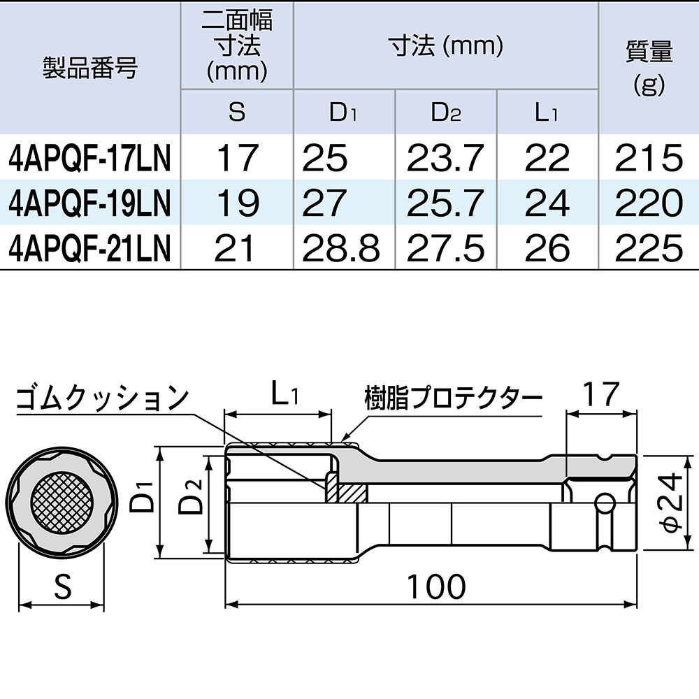 プロテクタ付インパクト用クイックフィット薄型ロングホイルナットソケット１９ＬＮ