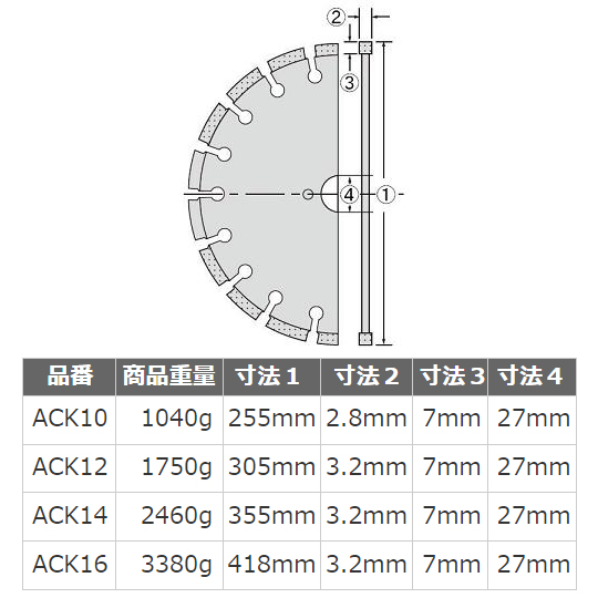 エビ DMブレード ACK-12