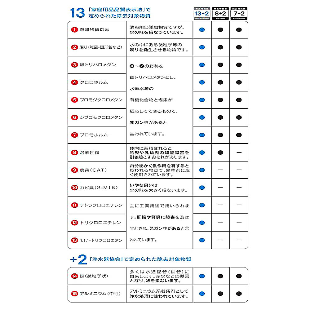 三菱 クリンスイ デミ用カートリッジ2個入　XTC-2100W