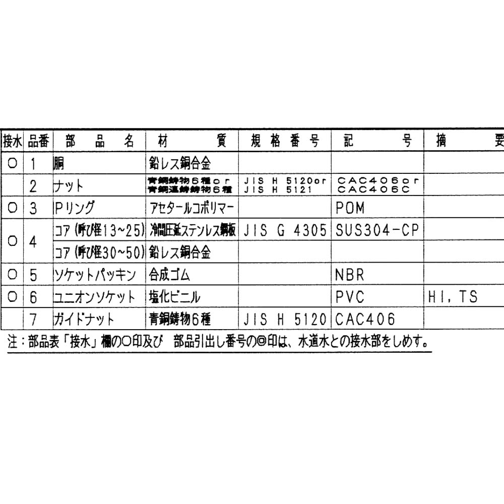 ユニオン1種HI水検　20UV-1HI