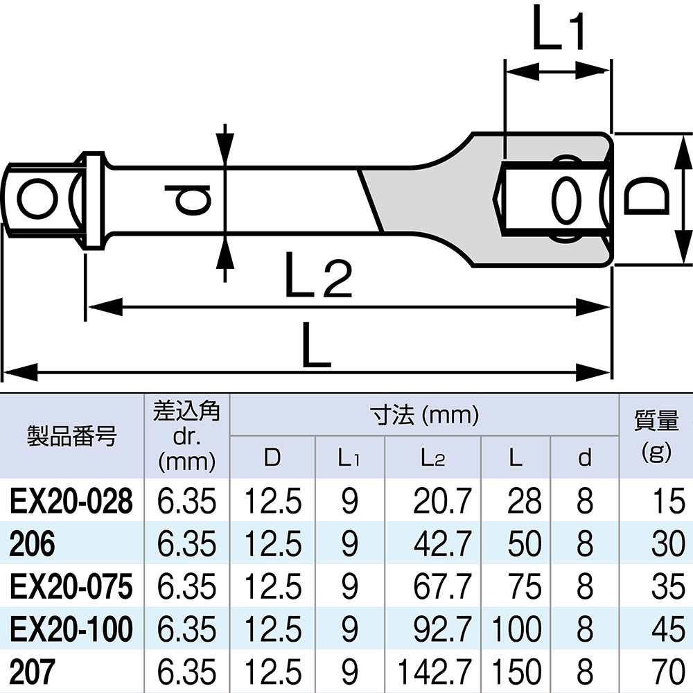エクステンションバー　06.35x028