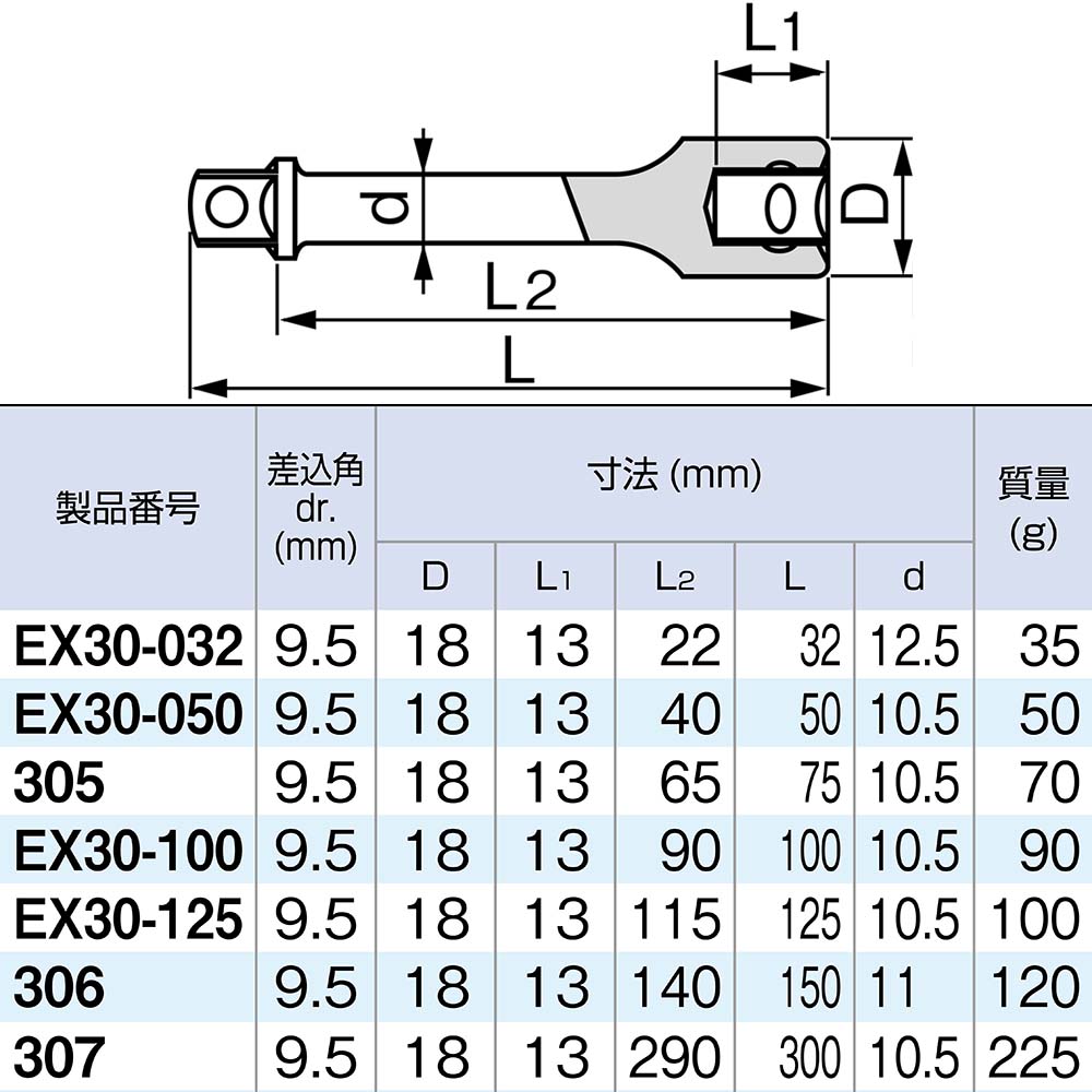 エクステンションバー　09.5x0150