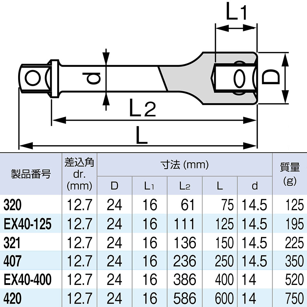 エクステンションバー　12.7x0250