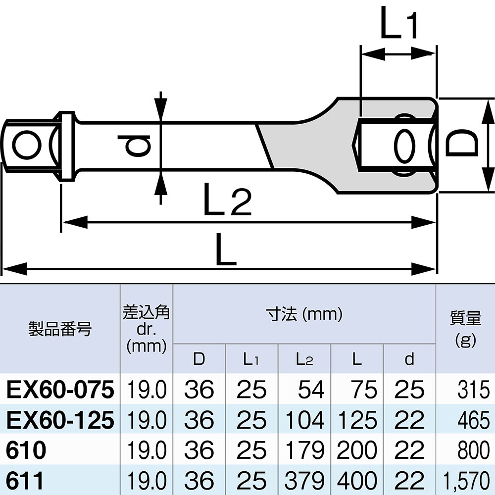 エクステンションバー　19.0x200