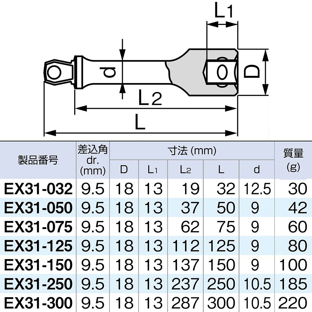 TONE 首振エクステンションバー 09.5角