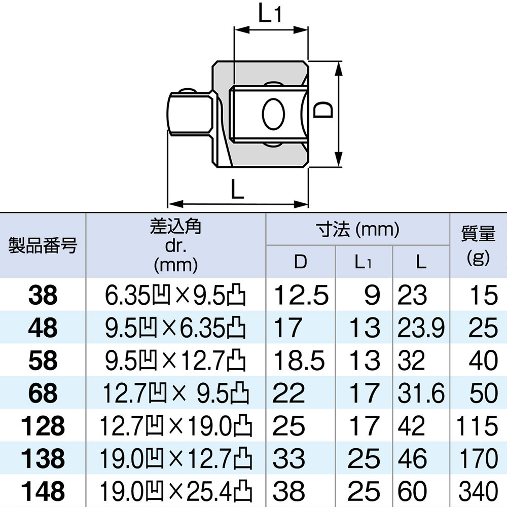 ソケット アダプター　19.0x25.4