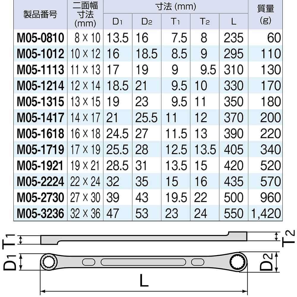 ＴＯＮＥ　超ロングストレートメガネレンチ　０８×１０