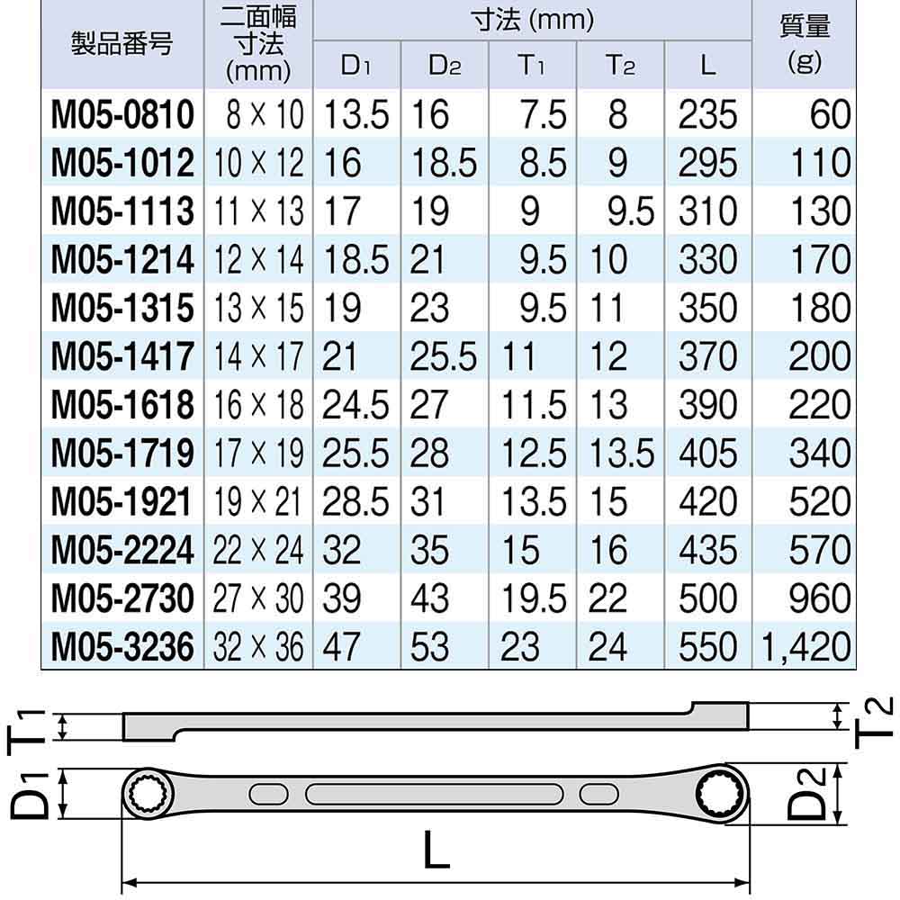 ＴＯＮＥ　超ロングストレートメガネレンチ　１２×１４