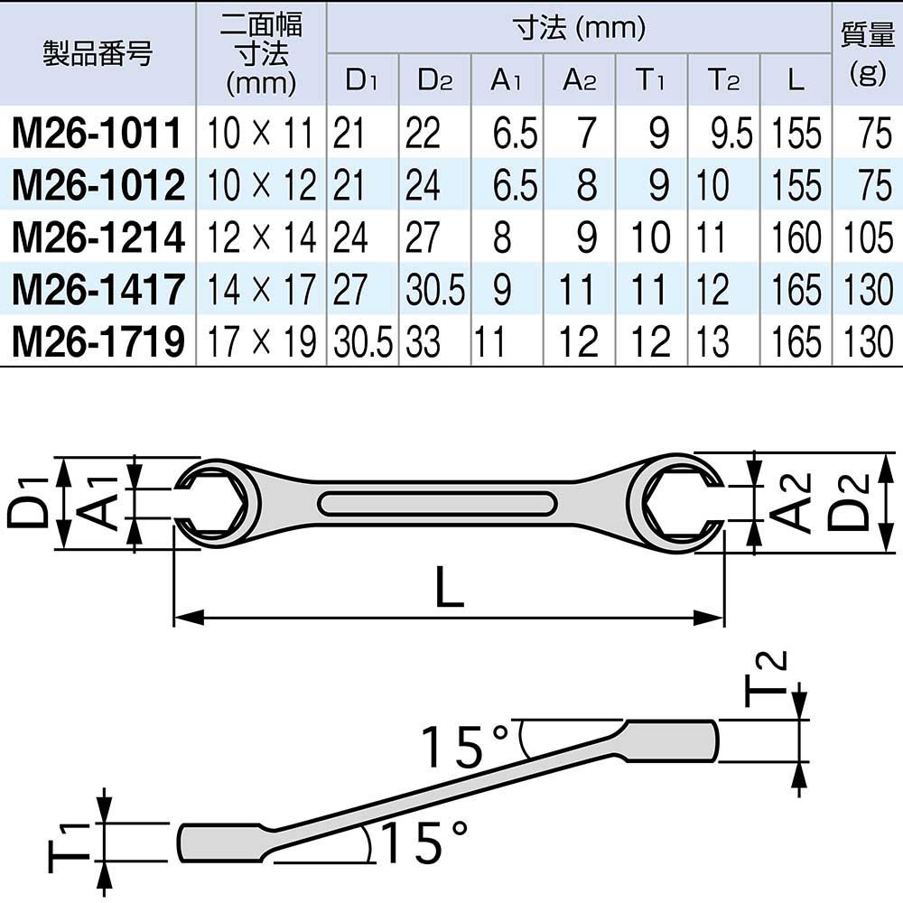 ＴＯＮＥ　フレアナットレンチ　１０×１２