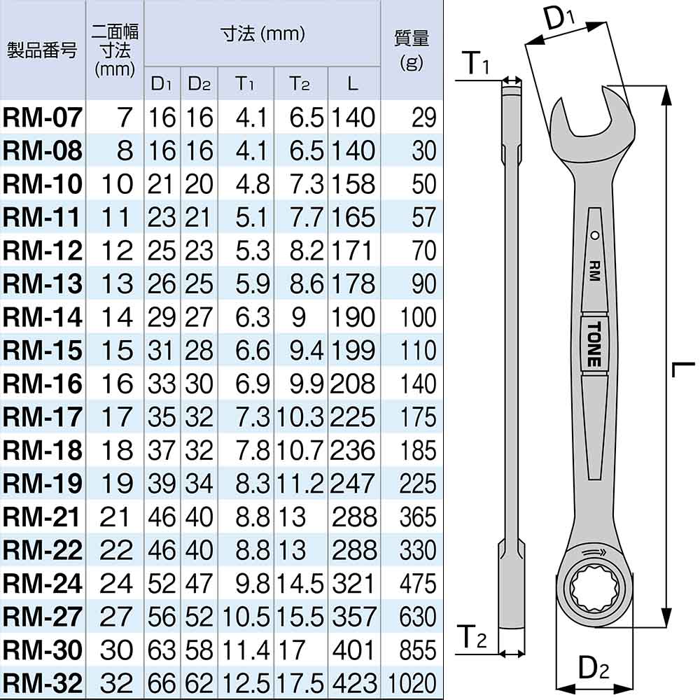 ＴＯＮＥ　ラチェットめがねレンチ　２２ミリ