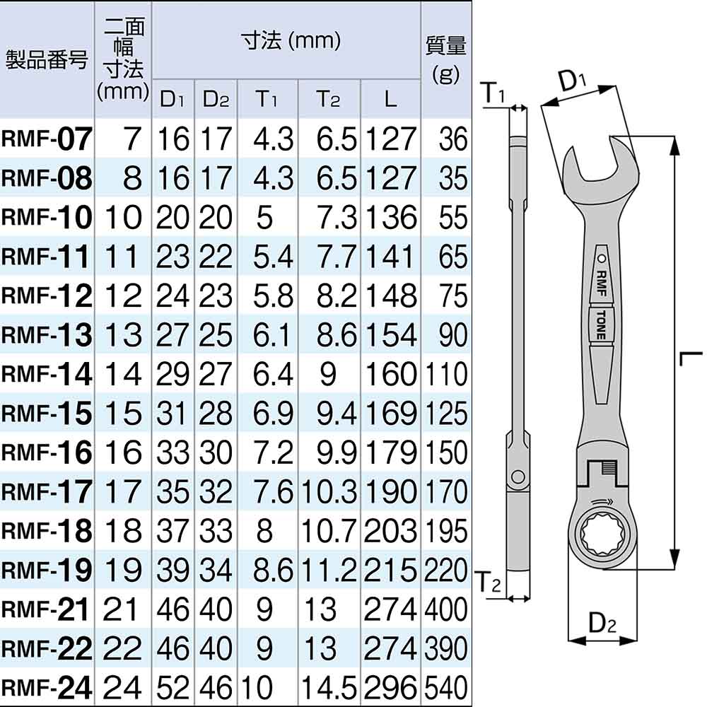 ＴＯＮＥ　ラチェットめがねレンチ（首振り）