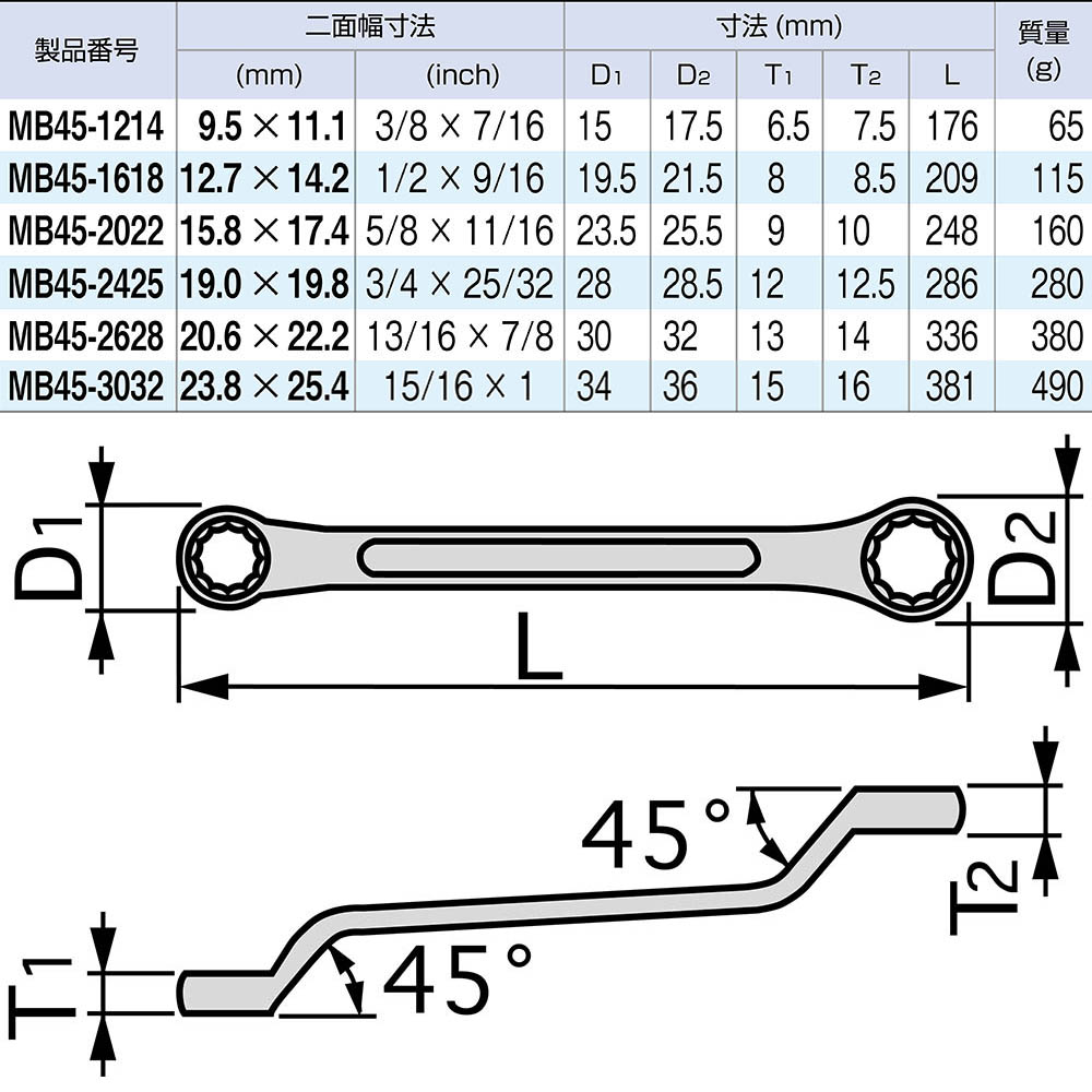 ＴＯＮＥ　両口メガネレンチ　インチ　３／８×