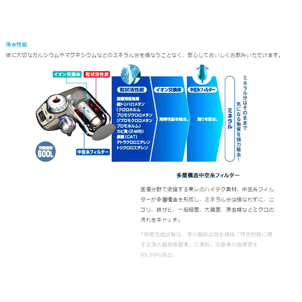 東レ トレビーノスーパー用カートリッジ2個入　STC-V2J