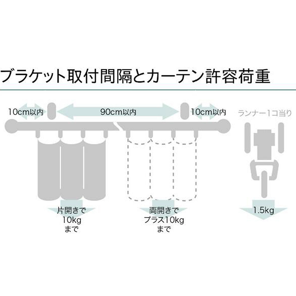 レガートプリモ　ダブル　Ｍセット　ウォールナット　３００ｃｍ