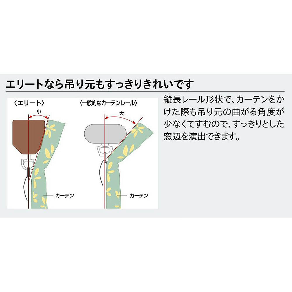 エリート　店頭用セット　Ｎウォールナット　Ｗ１．８２