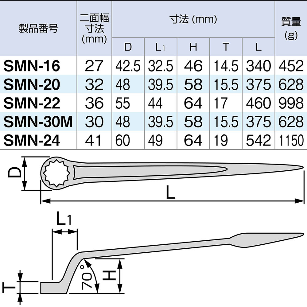 シノ付メガネレンチ　ＳＭＮ－２０