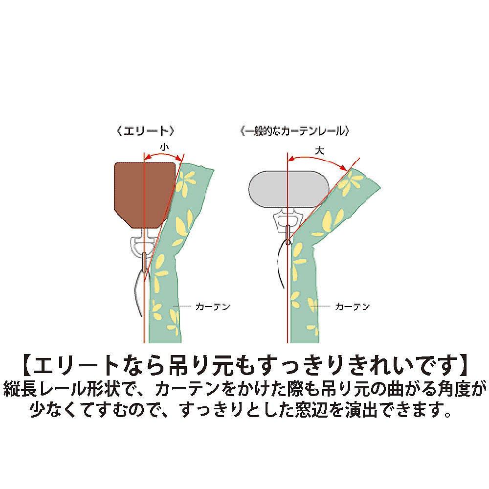 エリート　店頭用セット　ホワイトＧ　Ｗ０．９１