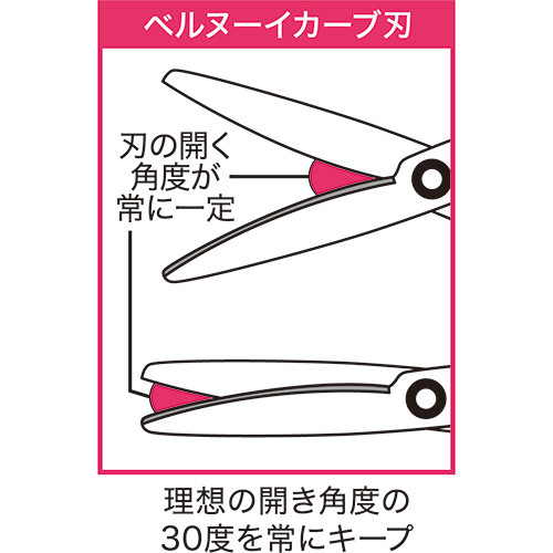 プラス ハサミ フィットカットカーブ フッ素コート 白　SC-175SF 34515