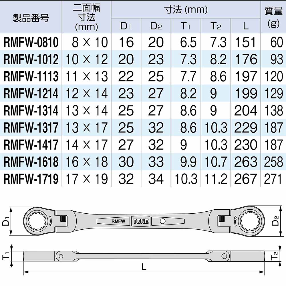 ＴＯＮＥ　両口ラチェットメガネ　ＲＭＦＷ－８１０