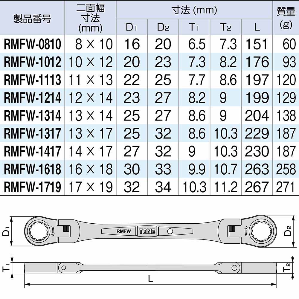 ＴＯＮＥ　両口ラチェットメガネ　ＲＭＦＷ－１３１７