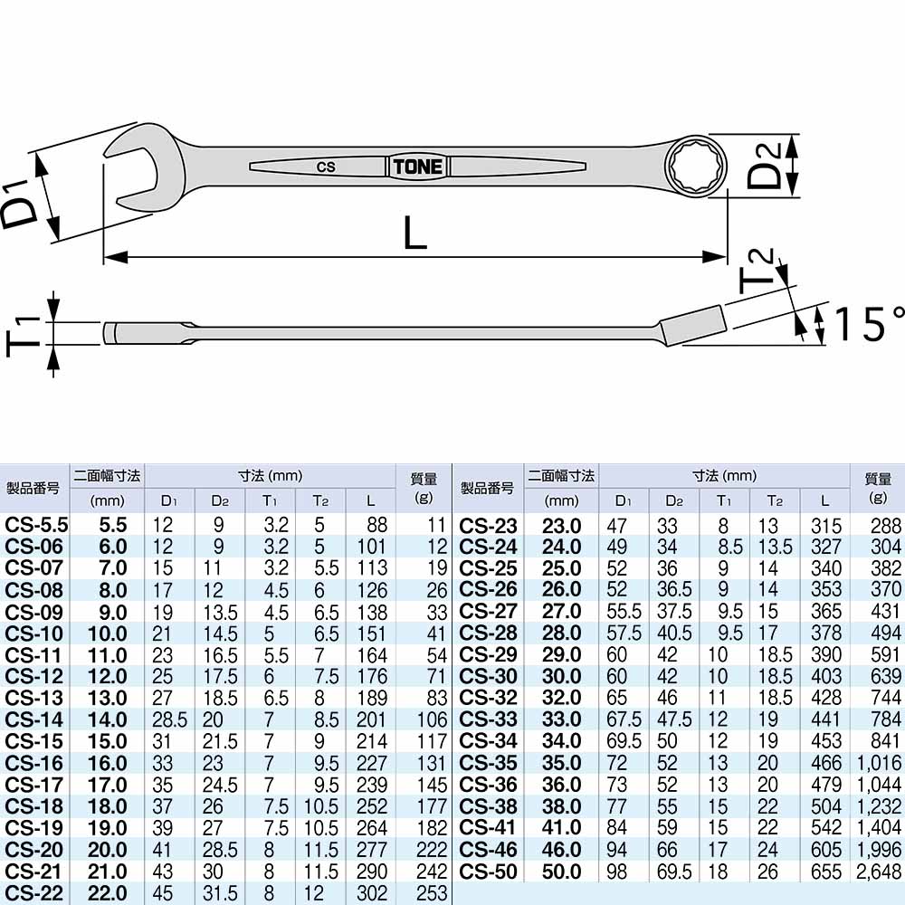 コンビネーションスパナ　CS-5.5